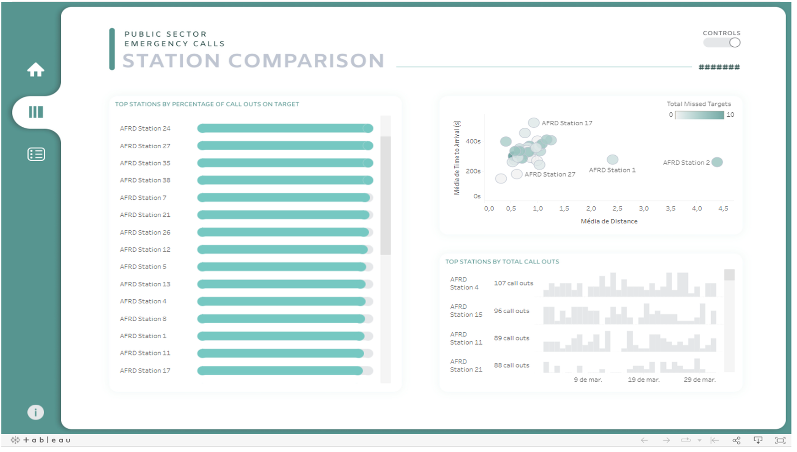 dashboard Power BI para Emergência Pública